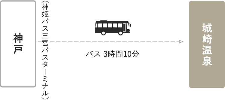 路線図