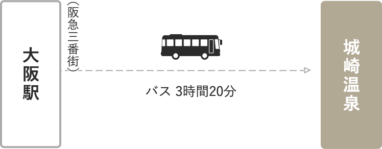 路線図