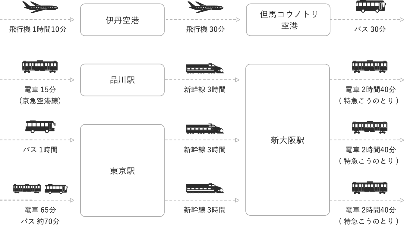 路線図